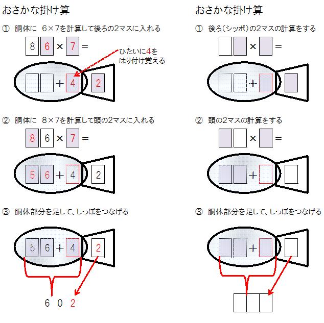 おさかなプレートが評判ですが | 進学心ブログ | 【オンライン