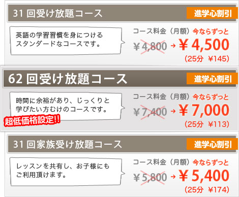 3つのプラン