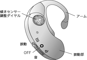 商品各部説明