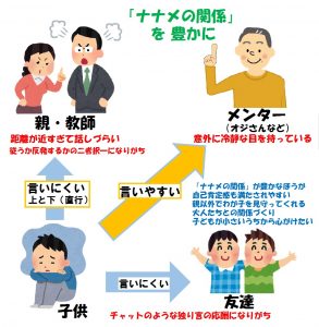 ななめの関係を豊かに