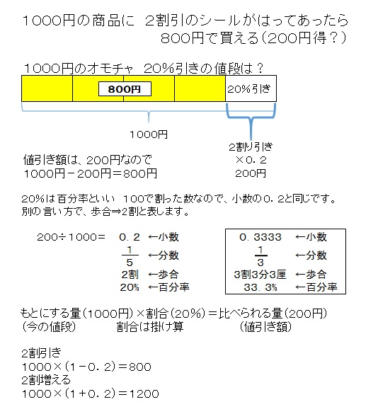 １０００円の２割引き 進学心ブログ オンライン英会話 英会話スカイプ なら進学心