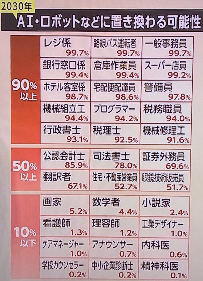 2019～2020年版〕30年後に絶対後悔しない中古マンションの選び方